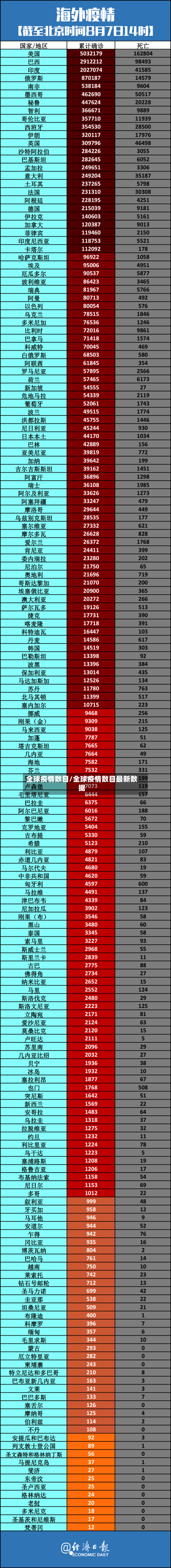 全球疫情数目/全球疫情数目最新数据-第2张图片