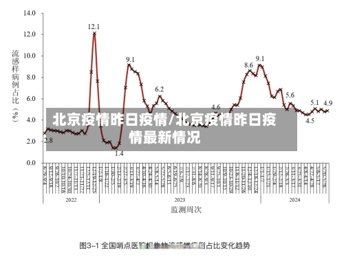 北京疫情昨日疫情/北京疫情昨日疫情最新情况
