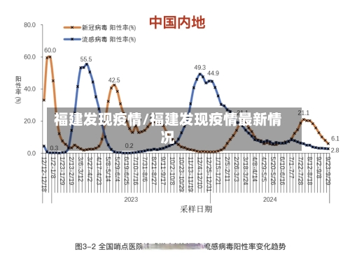 福建发现疫情/福建发现疫情最新情况-第3张图片
