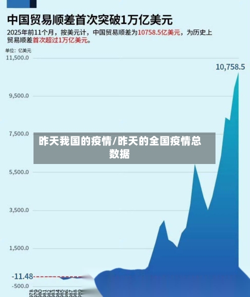 昨天我国的疫情/昨天的全国疫情总数据