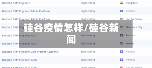 硅谷疫情怎样/硅谷新闻-第2张图片