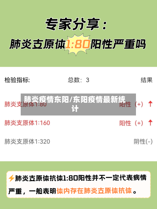 肺炎疫情东阳/东阳疫情最新统计