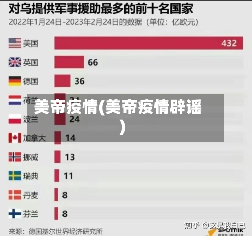 美帝疫情(美帝疫情辟谣)-第3张图片