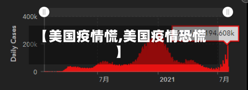 【美国疫情慌,美国疫情恐慌】-第2张图片