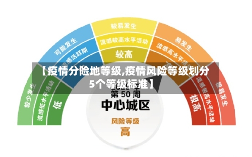 【疫情分险地等级,疫情风险等级划分5个等级标准】