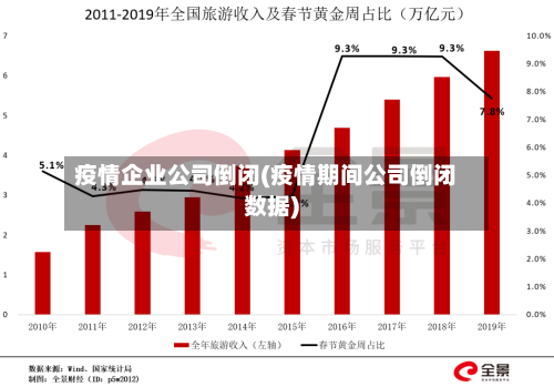 疫情企业公司倒闭(疫情期间公司倒闭数据)-第3张图片