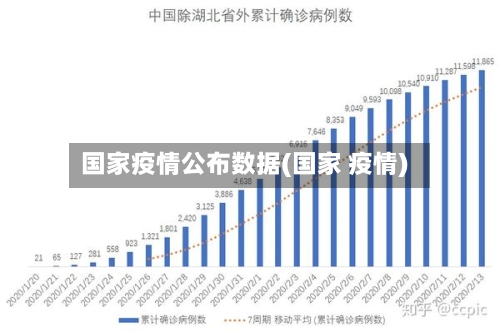 国家疫情公布数据(国家 疫情)
