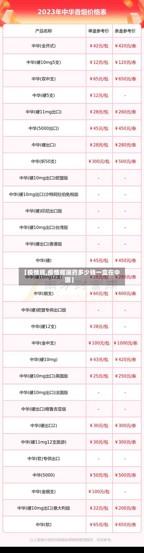 【疫情辉,疫情辉瑞药多少钱一盒在中国】-第2张图片