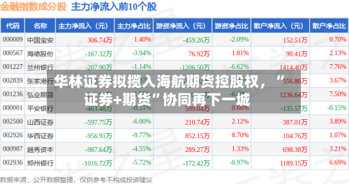华林证券拟揽入海航期货控股权，“证券+期货”协同再下一城