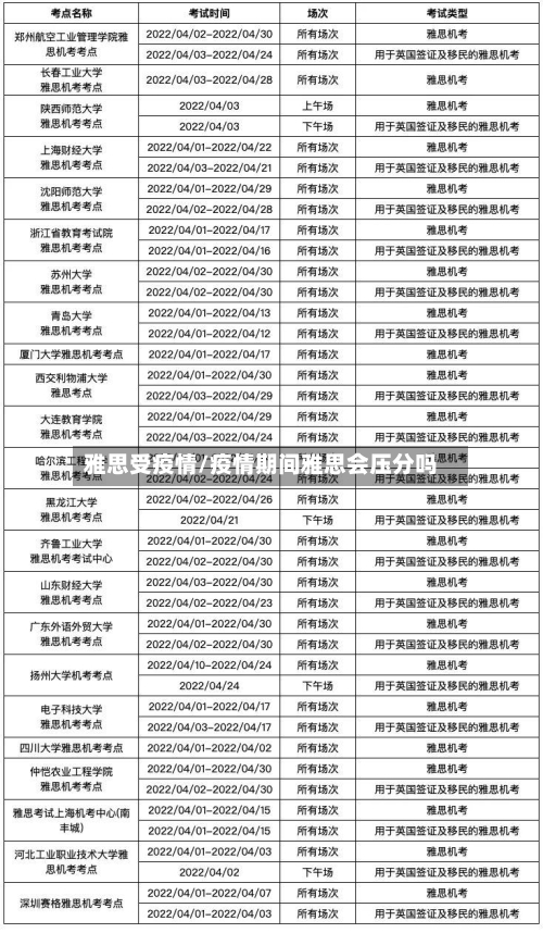 雅思受疫情/疫情期间雅思会压分吗