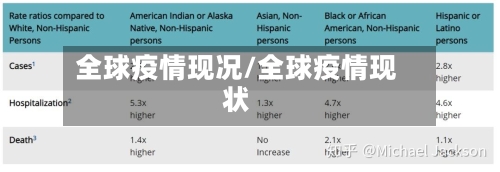 全球疫情现况/全球疫情现状