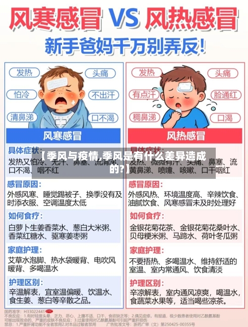 【季风与疫情,季风是有什么差异造成的?】