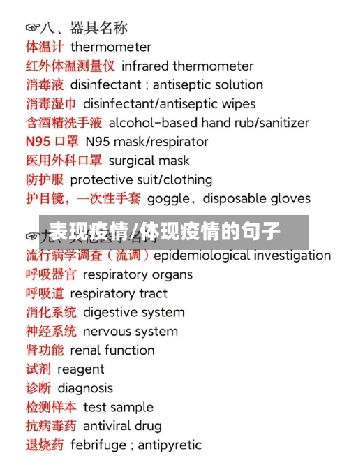 表现疫情/体现疫情的句子