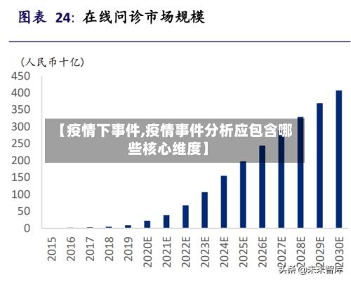 【疫情下事件,疫情事件分析应包含哪些核心维度】