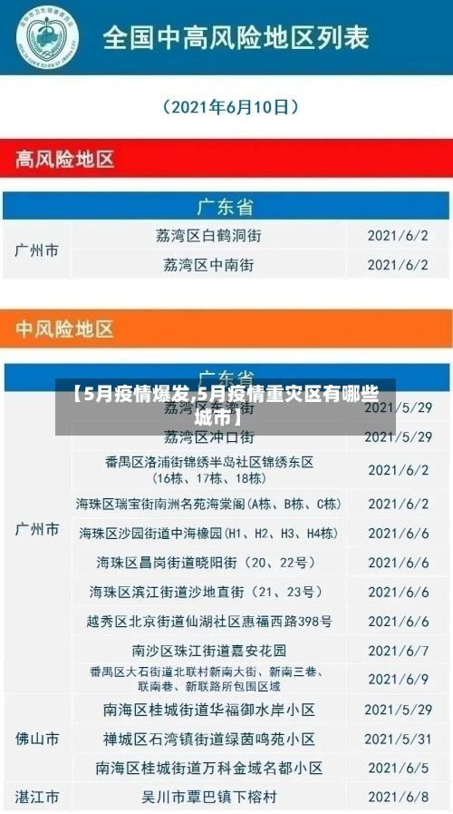 【5月疫情爆发,5月疫情重灾区有哪些城市】