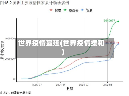 世界疫情蔓延(世界疫情缓和)