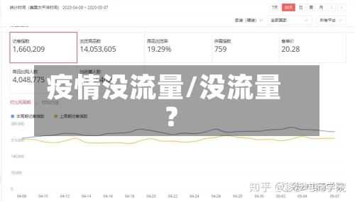 疫情没流量/没流量?
