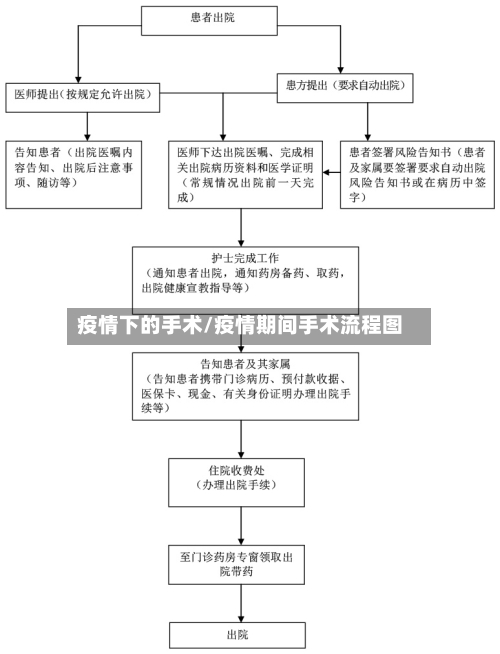 疫情下的手术/疫情期间手术流程图