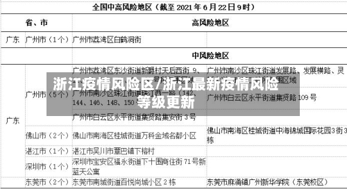 浙江疫情风险区/浙江最新疫情风险等级更新