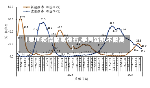 【美国疫情隔离没有,美国新冠不隔离】