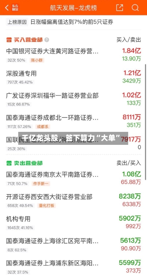 千亿龙头股，签下算力“大单”