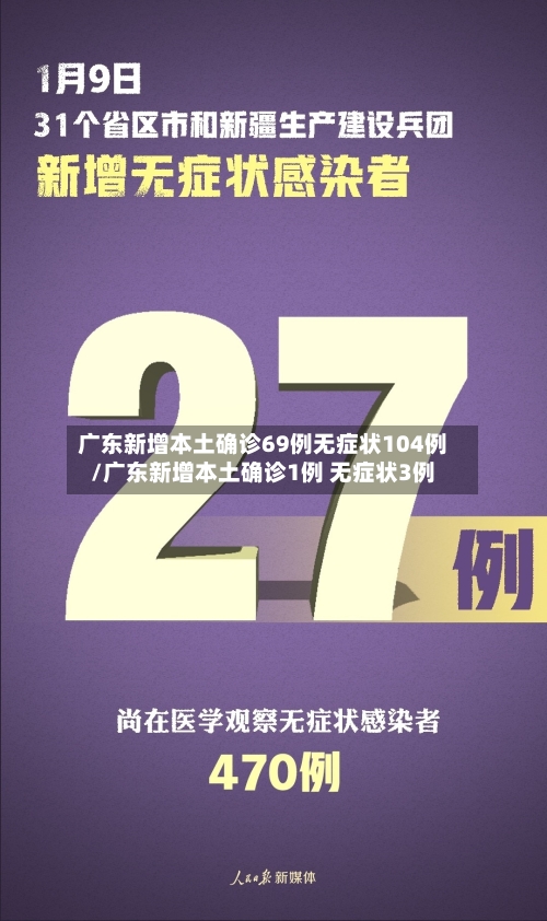 广东新增本土确诊69例无症状104例/广东新增本土确诊1例 无症状3例