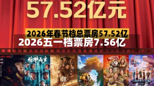 2026五一档票房7.56亿