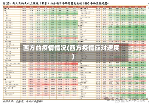 西方的疫情情况(西方疫情应对速度)