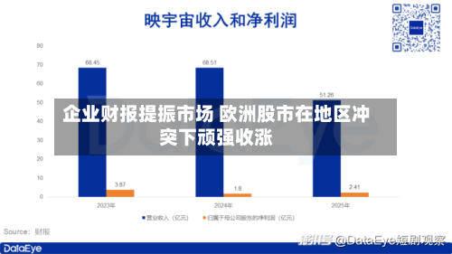企业财报提振市场 欧洲股市在地区冲突下顽强收涨