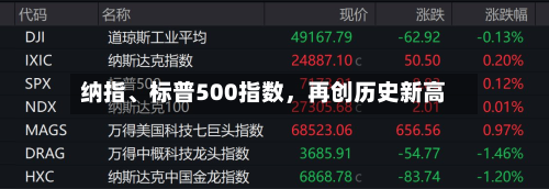 纳指、标普500指数，再创历史新高