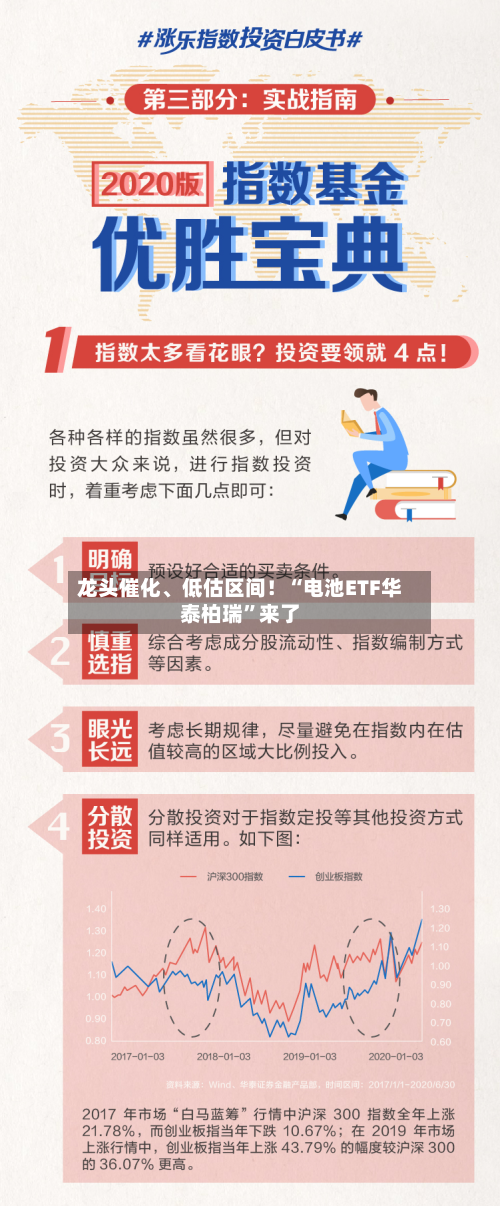 龙头催化、低估区间！“电池ETF华泰柏瑞”来了