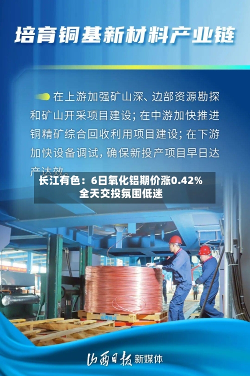 长江有色：6日氧化铝期价涨0.42% 全天交投氛围低迷