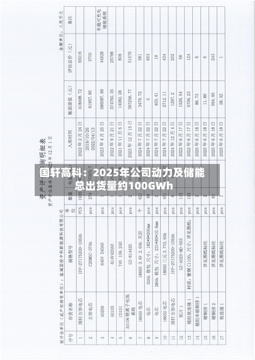 国轩高科：2025年公司动力及储能总出货量约100GWh