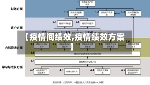 【疫情间绩效,疫情绩效方案】