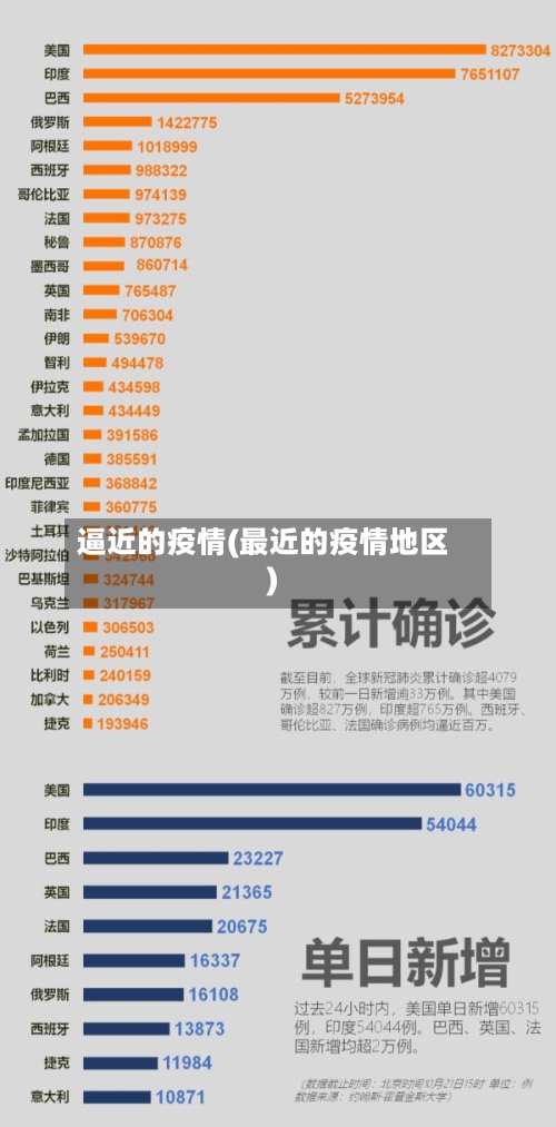 逼近的疫情(最近的疫情地区)