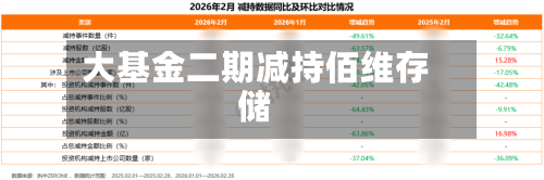 大基金二期减持佰维存储