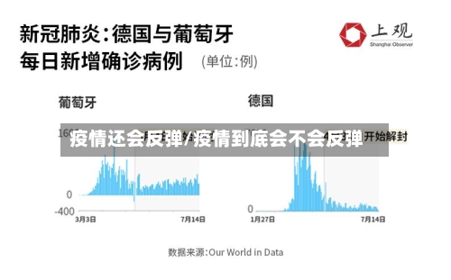 疫情还会反弹/疫情到底会不会反弹