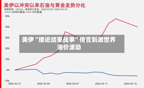 美伊“接近结束战事”传言刺激世界油价波动
