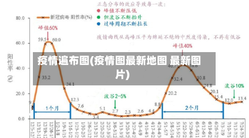 疫情遍布图(疫情图最新地图 最新图片)