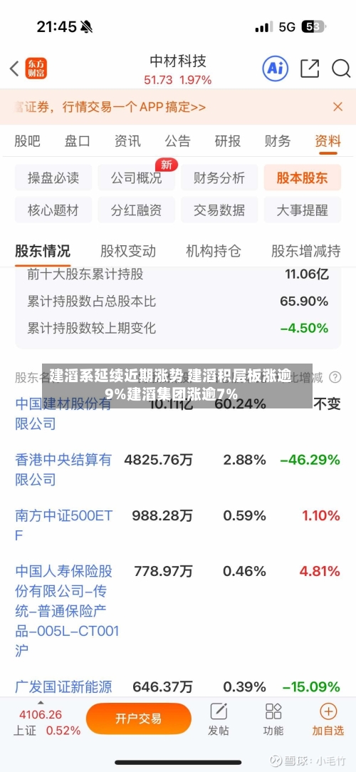 建滔系延续近期涨势 建滔积层板涨逾9%建滔集团涨逾7%