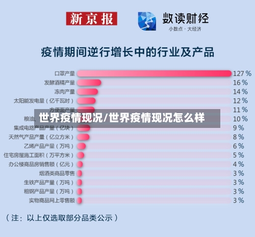 世界疫情现况/世界疫情现况怎么样