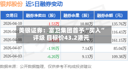 美银证券：富卫集团首予“买入”评级 目标价43.2港元
