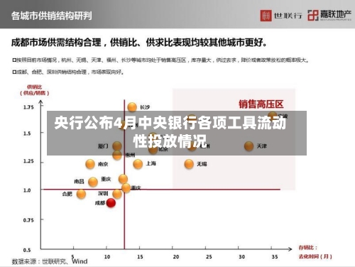 央行公布4月中央银行各项工具流动性投放情况