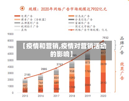 【疫情和营销,疫情对营销活动的影响】
