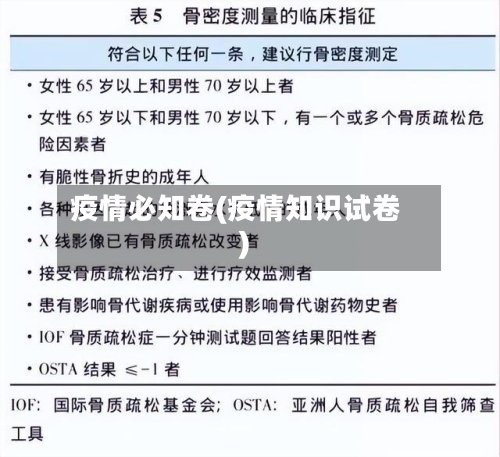 疫情必知卷(疫情知识试卷)