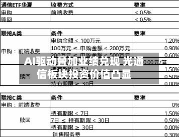 AI驱动叠加业绩兑现 光通信板块投资价值凸显