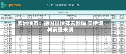 欧洲债市：德国国债抹去涨幅 美伊谈判前景未明