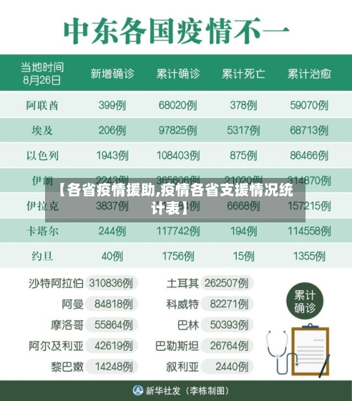 【各省疫情援助,疫情各省支援情况统计表】