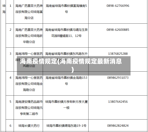 海南疫情规定(海南疫情规定最新消息)