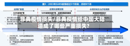 非典疫情损失/非典疫情给中国大陆造成了哪些严重损失?